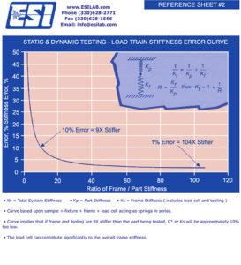 esi reference sheet 2 page 1